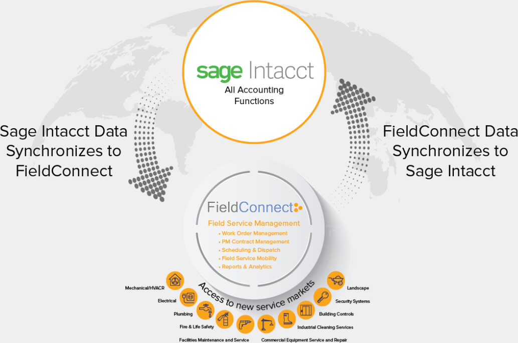 Field Service Management For Sage Intacct