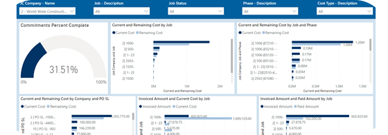 Viewpoint solutions integrate with FieldConnect